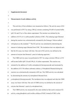 Supplemental document Measurement of each cellulase activity The