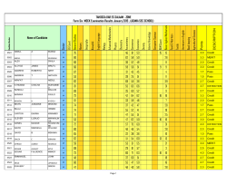 Gender GS Count General Studies History Geography Kiswahili