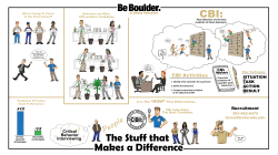 Past behaviors are the best predictor of future behaviors.