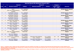 Second Round PG Allotment Result-2017