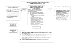 forest conservation law decision tree for