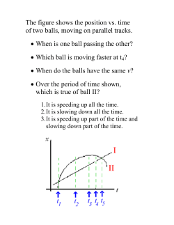 The figure shows the position vs. time of two balls