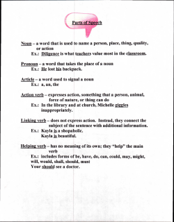 Parts of Speech Noun
