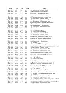 Label Begin End Length Product TepiRe1_0041 39160 40809 1650