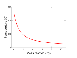 Seawater - GWB Online Academy