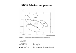 Ch2 nMOS fabrication