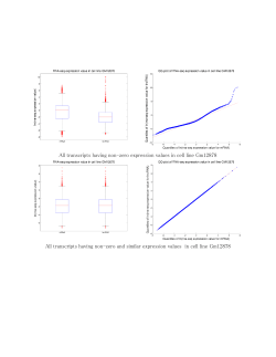 All transcripts having non-zero expression values in cell line