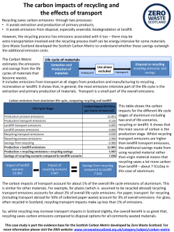 Carbon impacts of recycling and transport