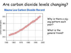 Global Warming