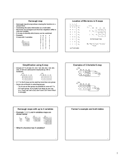 Karnaugh map Location of Min-terms in K