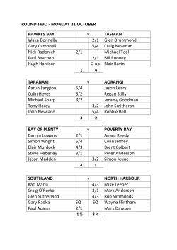 ROUND TWO - MONDAY 31 OCTOBER HAWKES BAY v