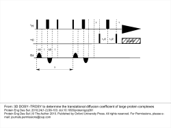 3D DOSY–TROSY to determine the translational diffusion coefficient