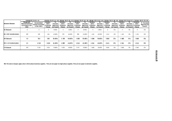 An ne x ure B - Nelson Mandela Bay Municipality
