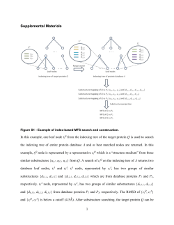 Table S1 - Comparison of alignment quality