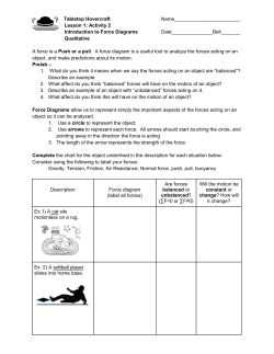 Force Diagram introduction practice