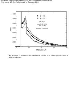 monomer Radial Distribution Function of a random polymer chain at