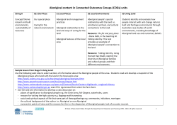 Aboriginal content in Connected Outcomes Groups (COGs) units
