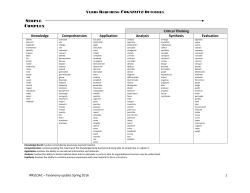Bloom`s Taxonomy: SLO Verb List