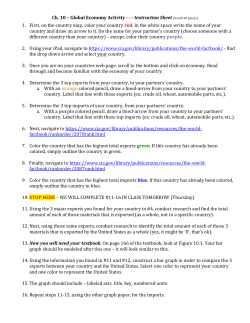 Ch. 10 &ndash; Global Economy Activity - -