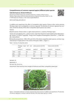 Competitiveness of common ragweed against different plant species