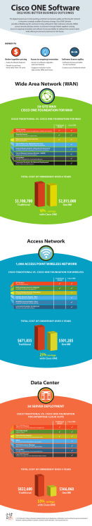 Business Outcomes Infographic