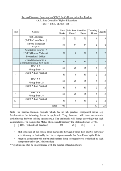 B.Sc Chemistry - Andhra University
