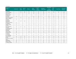 MATRIX Table 9.13 ZONE Residential Town Centre Mixed Use