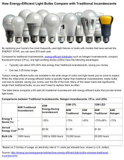 How Energy-Efficient Light Bulbs Compare with