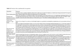 Table S1. Proteins in the cyanobacterial core genome Annotation