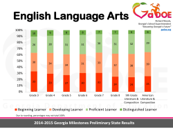 Georgia Milestones 2014-2015 Preliminary Results
