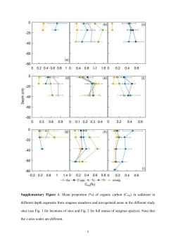 Blue carbon storage in tropical seagrass meadows relates to