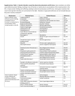 Genetic disorders caused by abnormal proteostasis and ER