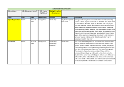 Abbreviations JHS = Junior High School Highlight in yellow = Great