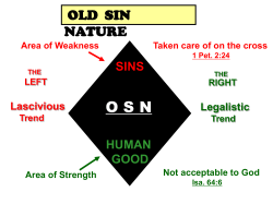OSN (Old Sin Nature) - Country Bible Church