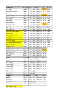 Run Team Name Start Time start finish total Team Type RSTB Team
