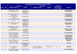 Second Round PG Allotment Result-2015