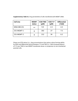 Cell Line MGMT status IC50 TMZ (&micro;M) IC50 T
