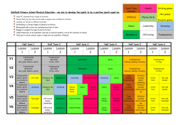 Oakfield Primary School Physical Education &ndash; we aim to develop the
