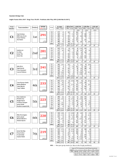 C7 7th 219 C2 2nd 281 C3 3rd 241 C4 4th 233 6th