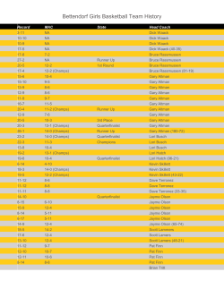 Bettendorf Girls Basketball Team History