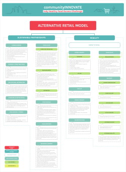 mobility sustainable partnerships