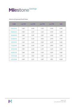 Historical Expected Profit Rates % AER 1 yr FTD 2 yr FTD 3 yr FTD 5