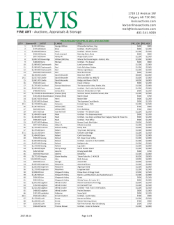 April Prices Realized with BP