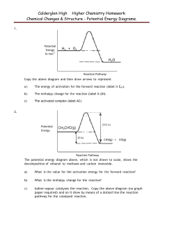 Potential energy diagrams