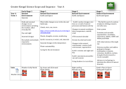 Greater Kengal Science Scope and Sequence Year A Early Stage 1