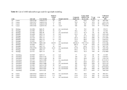 Holocene flood frequency across the Central Alps