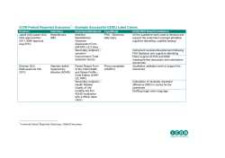 ICON Patient Reported Outcomes 1 &ndash; Example