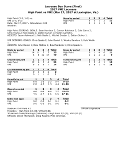 Lacrosse Box Score (Final) 2017 VMI Lacrosse High Point vs VMI