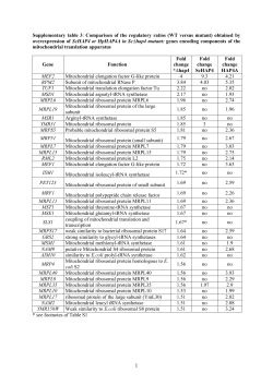 Supplementary table 3: Comparison of the regulatory ratios (WT