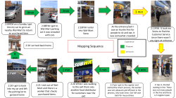 Mapping Sequence/Storyboard